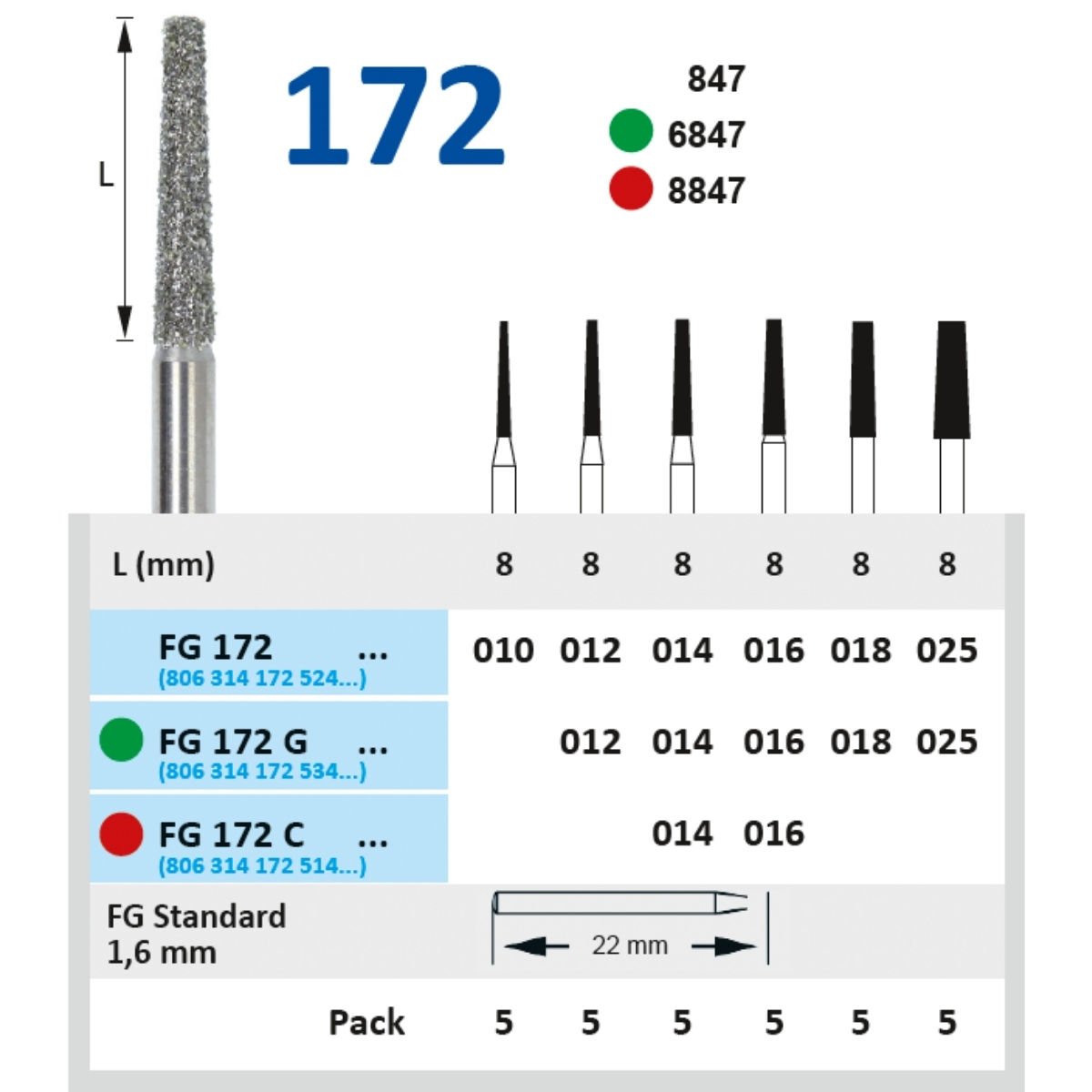 Konik Düz Uç Frez - Horico FG 172