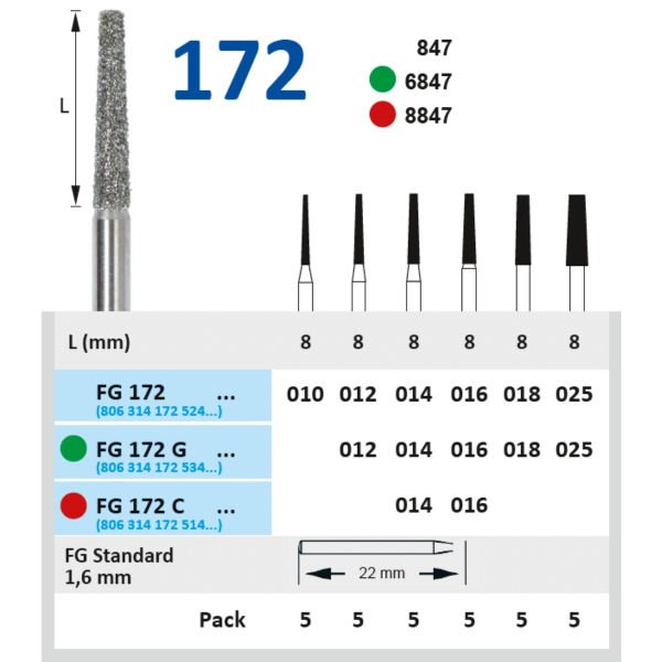 Konik Düz Uç Frez - Horico FG 172