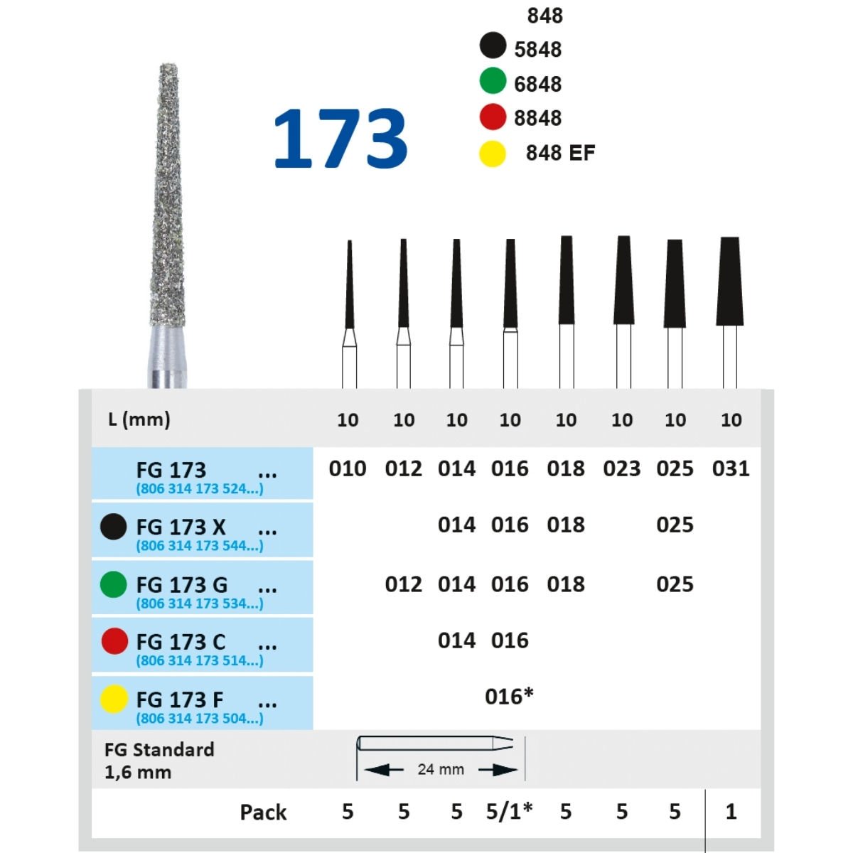 Konik Düz Uç Frez - Horico FG 173