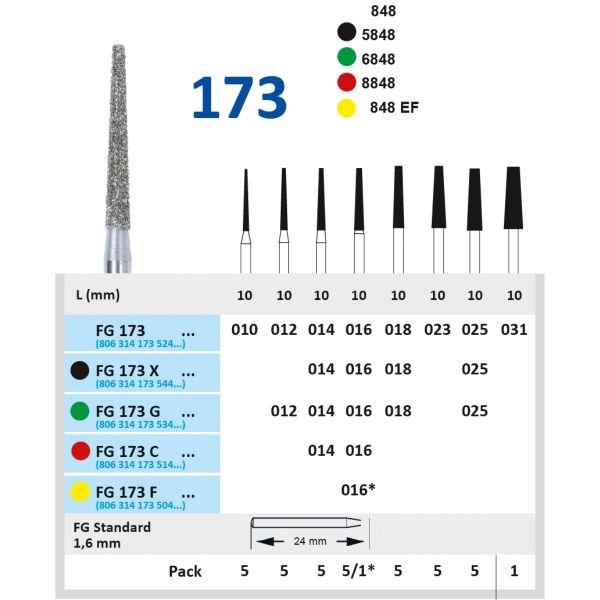 Konik Düz Uç Frez - Horico FG 173