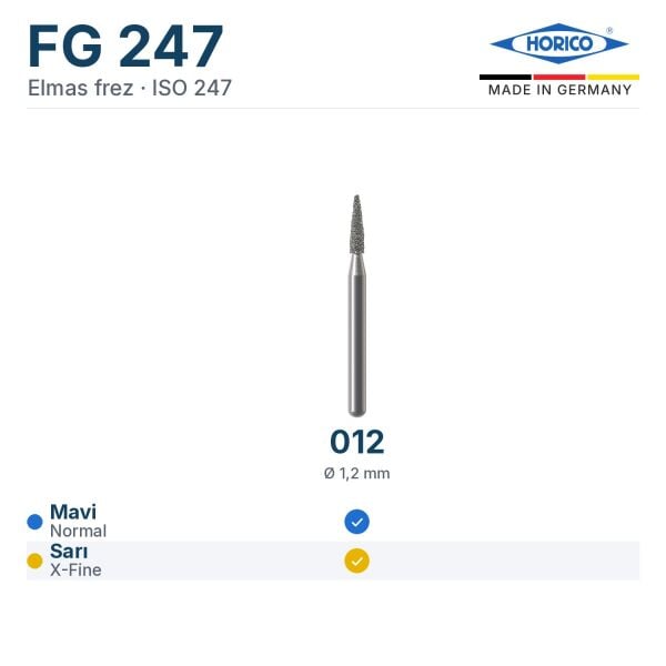 Horico FG 247 elmas frez: çap ve gren tablosu