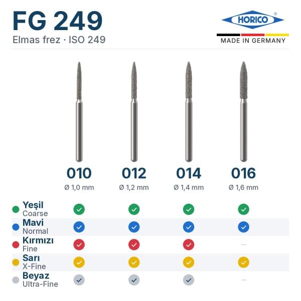 Horico FG 249 elmas frez: çap ve gren tablosu