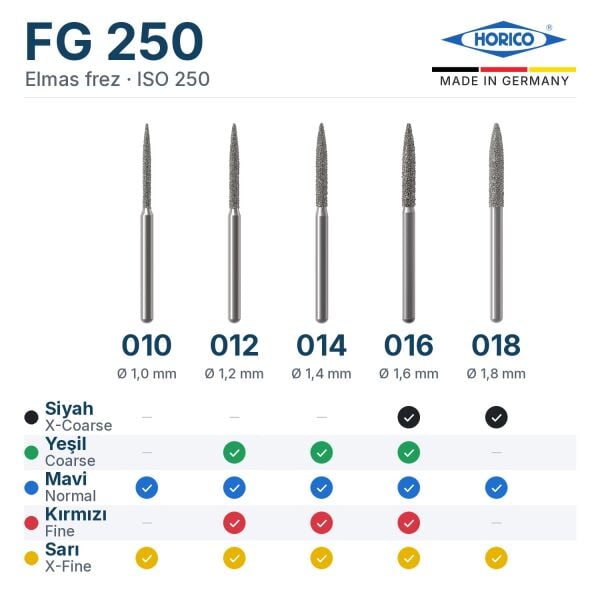Horico FG 250 elmas frez: çap ve gren tablosu
