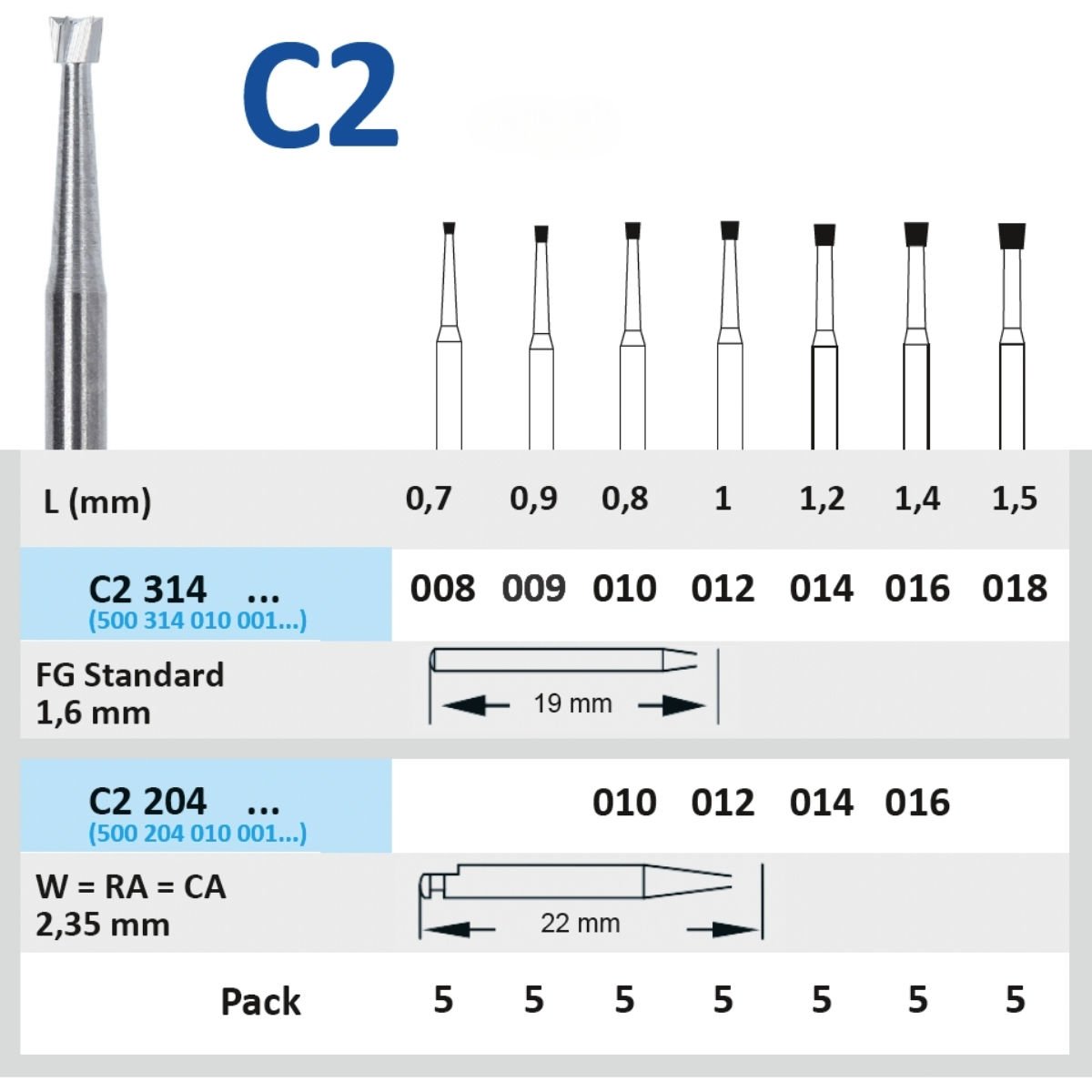 Ters Konik Karbit - Horico C2