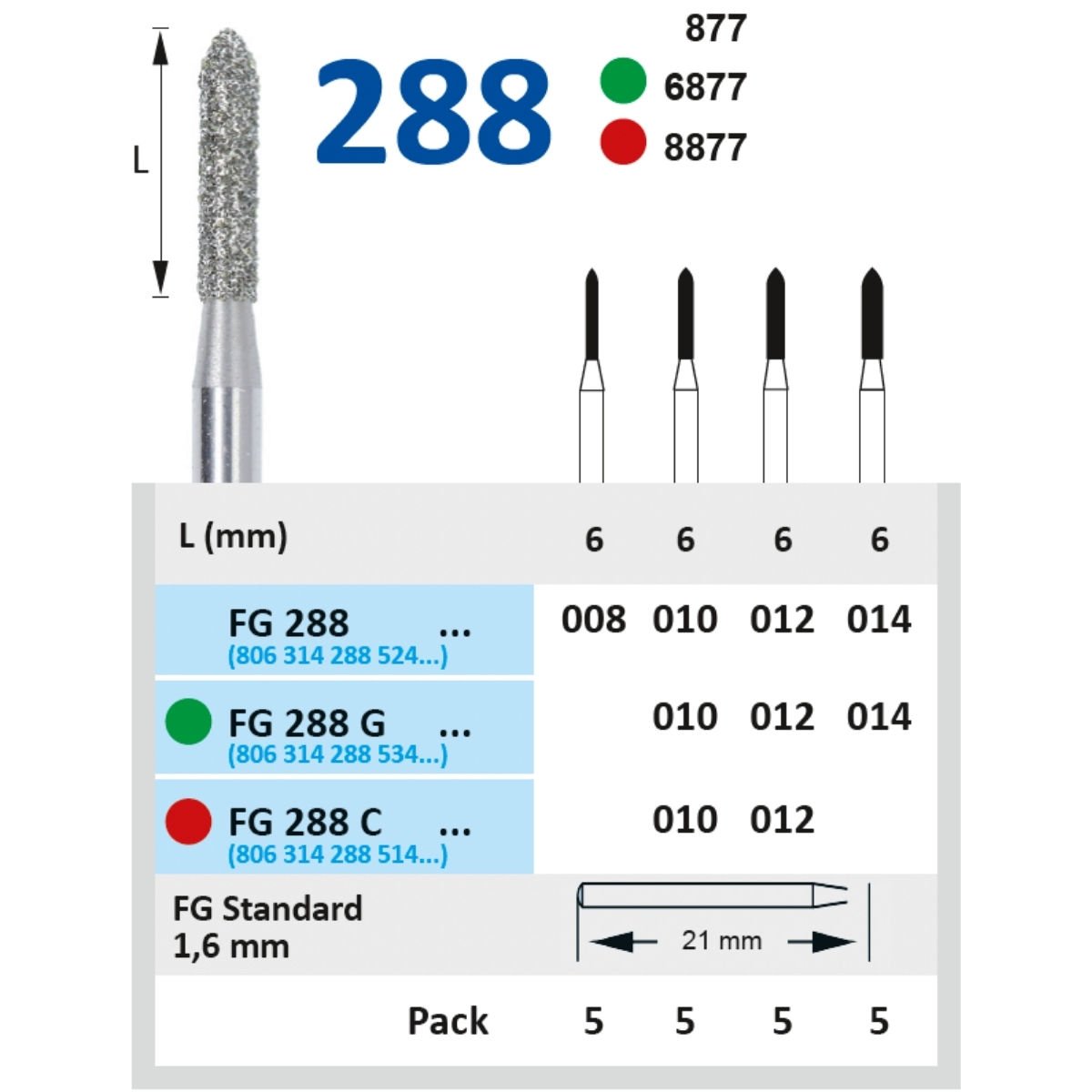 Torpedo Elmas Frez - Horico FG 288