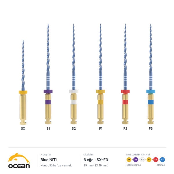 Ocean SupTaper Blue Döner Kanal Eğesi