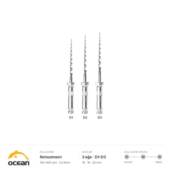 Ocean Retreatment Kanal Revizyon Eğesi