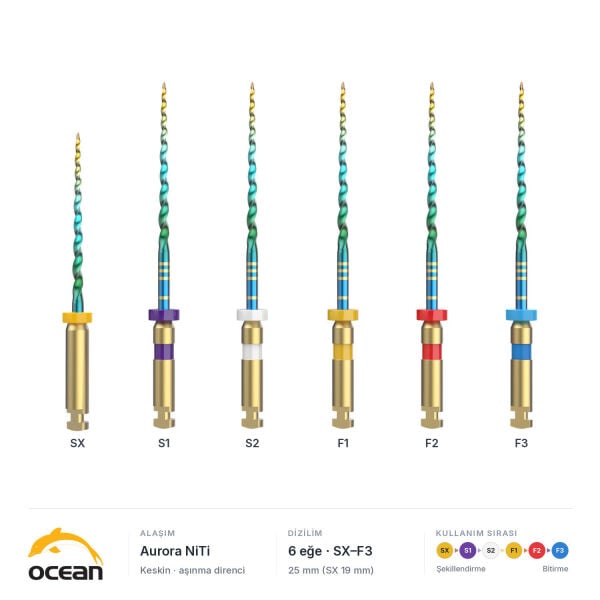 Ocean SupTaper Aurora Döner Kanal Eğesi