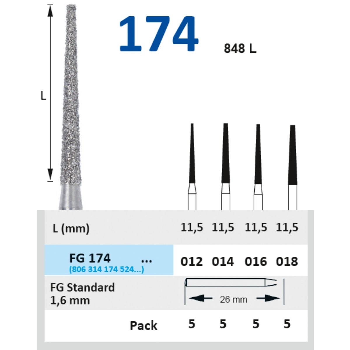 Konik Düz Uç Frez - FG 174