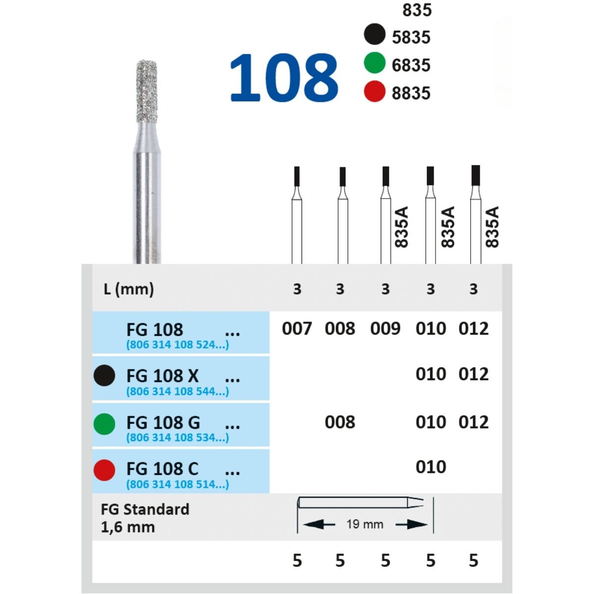 Silindir Elmas Frez - FG 108
