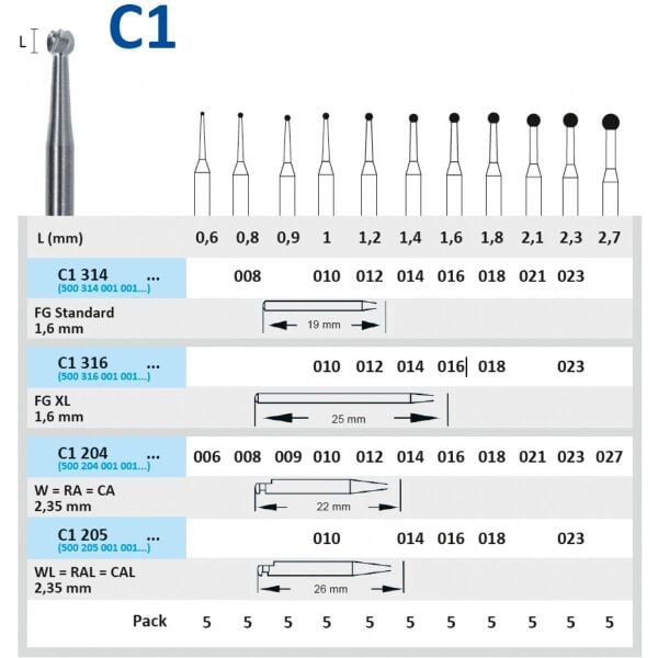 HORICO Karbit Frez C1-314 (Aeratör)